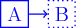 [blue,thick] \node[draw] (a) {A}; \node[draw,dotted,right
of=a] {B} edge[<-] (a);